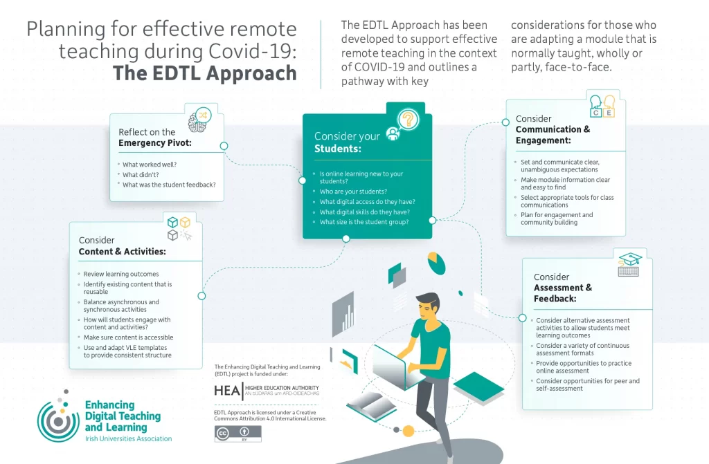 EDTL Approach for Effective Remote Teaching During Covid-19